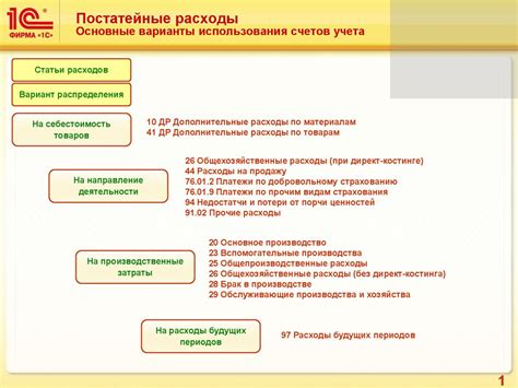 Основные варианты использования