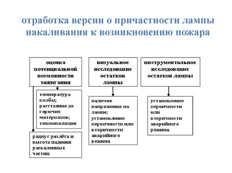 Основные версии о причастности исполнителей