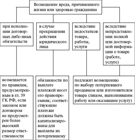 Основные виды вреда, причиняемого зайцами яблоням