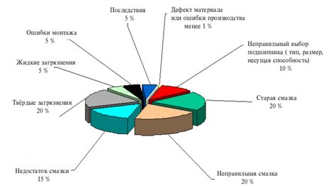 Основные виды повреждений промежности