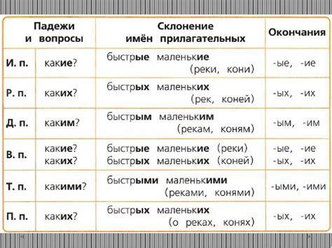 Основные виды склонения прилагательных