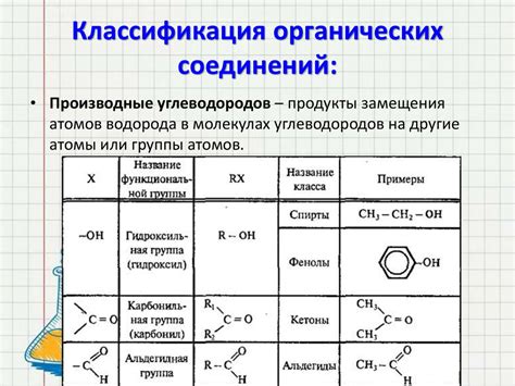 Основные группы органических молекул