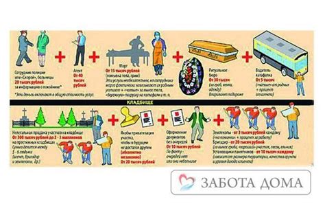 Основные действия при смерти мужчины