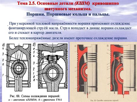 Основные детали кривошипно-шатунного механизма