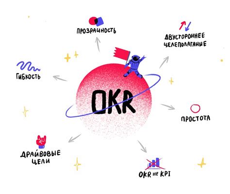 Основные достоинства OKR