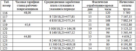 Основные задачи и обязанности рабочих повременщиков