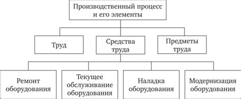 Основные задачи ремонтного хозяйства: