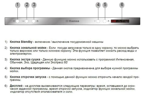 Основные знаки на посудомоечной машине Бош