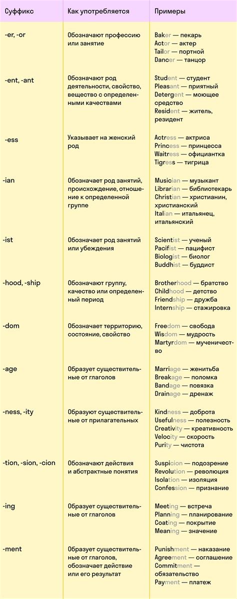 Основные значения и примеры