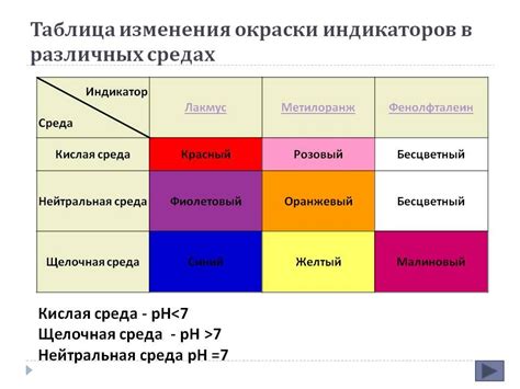 Основные индикаторы и их значения