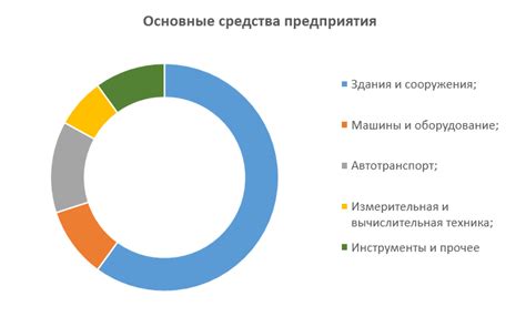 Основные инструменты и средства