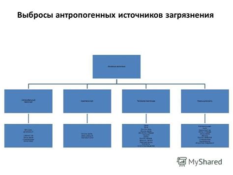 Основные источники азота: природные и искусственные поставщики