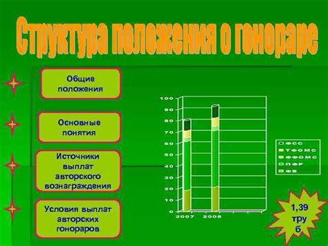 Основные источники выплат