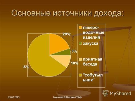 Основные источники дохода космонавтов