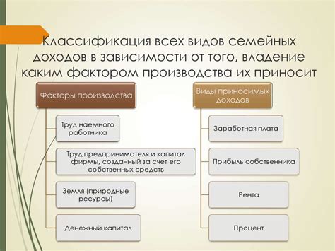 Основные источники общего дохода в семье