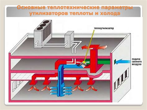 Основные источники теплоты