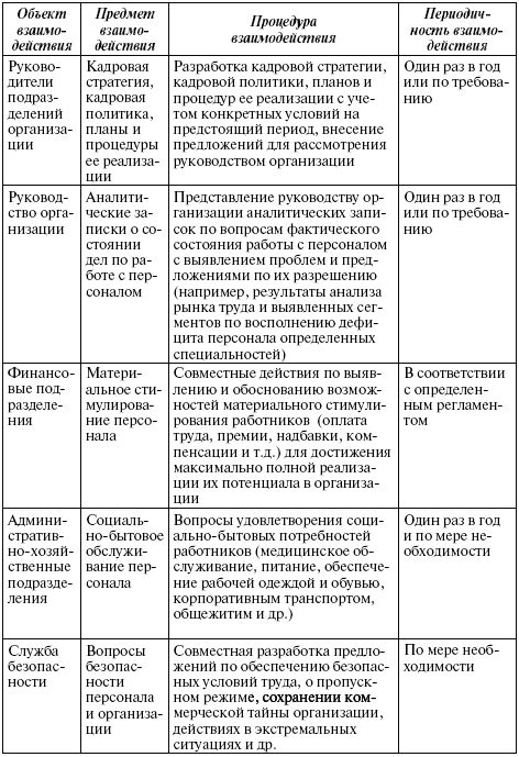 Основные компетенции специалистов отдела по работе с персоналом