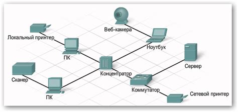 Основные компоненты Додстера