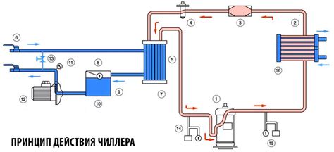 Основные компоненты воздухораспределителя