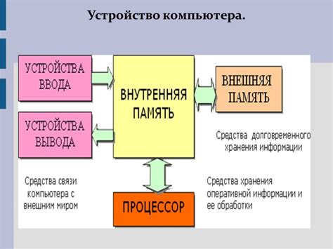 Основные компоненты запроса в информатике