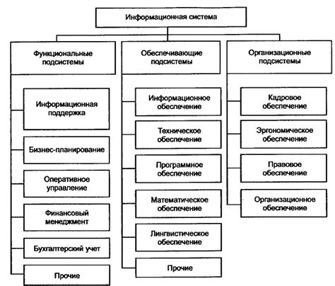 Основные компоненты информационной системы