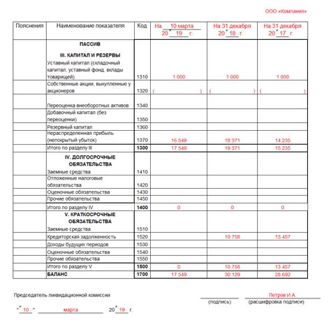 Основные компоненты ликвидационного баланса