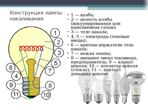 Основные компоненты нити накаливания