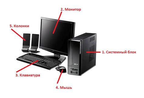 Основные компоненты персонального компьютера