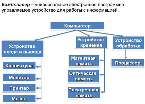 Основные компоненты расчетной схемы