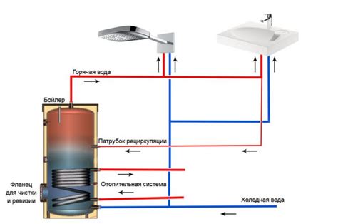 Основные компоненты системы горячего водоснабжения