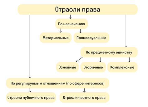 Основные компоненты частного права