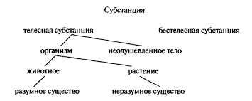 Основные концепции и принципы основного алгоритма