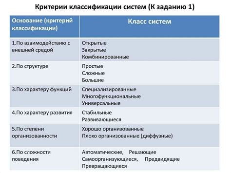 Основные критерии классификации