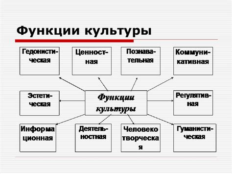 Основные культуры