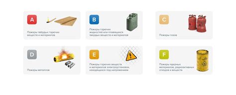 Основные меры предосторожности для защиты от пожаров