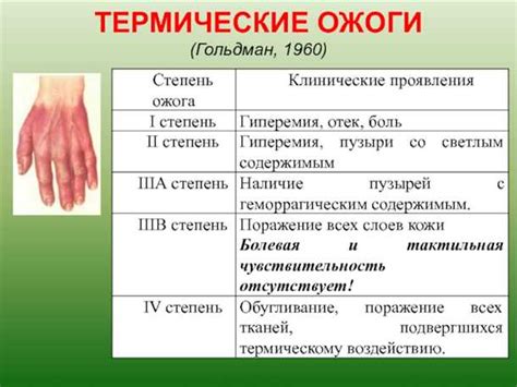 Основные методы лечения ожогов