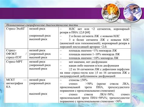 Основные методы лечения риска ССО 4 степени