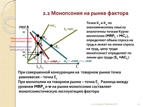 Основные модели на рынке