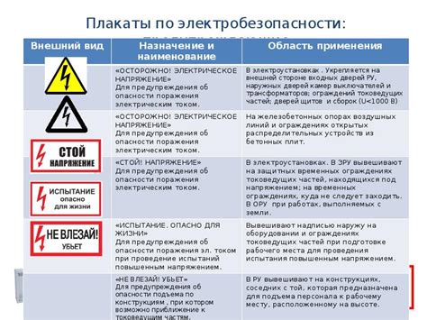 Основные моменты использования третьей группы электробезопасности