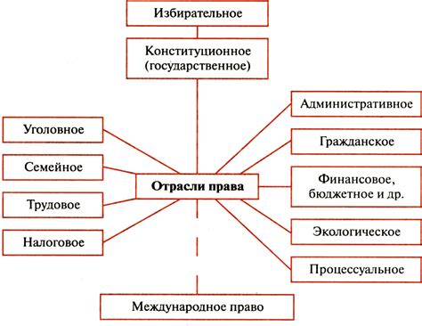 Основные нормы и законы трудового права