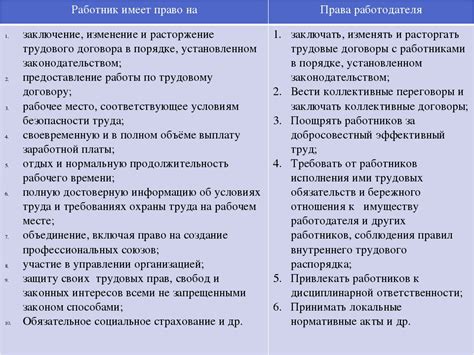 Основные обязанности блоггеров