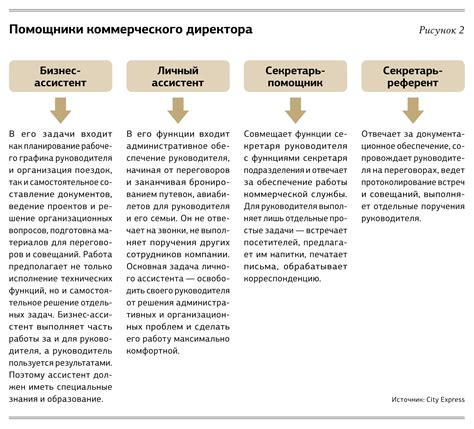 Основные обязанности директора