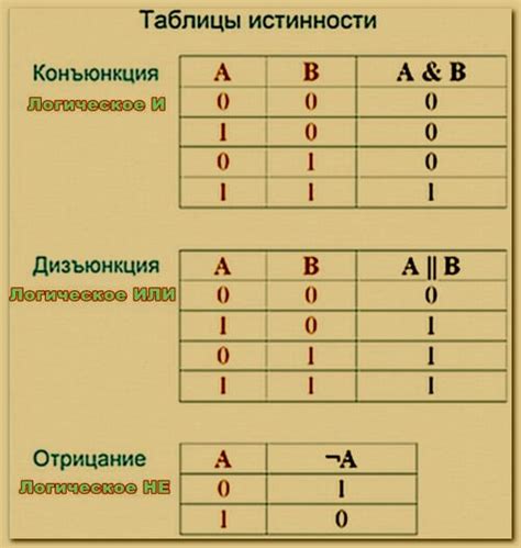 Основные операции и их последовательность