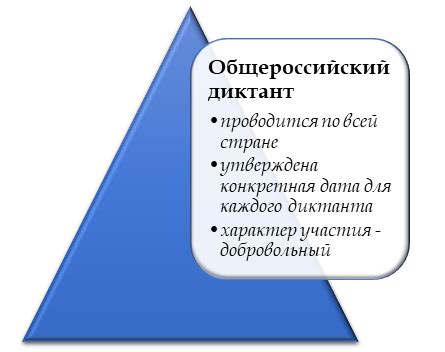 Основные особенности диагностического диктанта