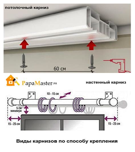 Основные особенности и характеристики карнизов