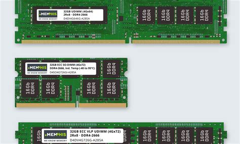 Основные особенности UDIMM