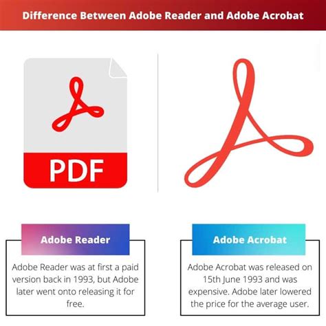 Основные отличия между Acrobat Reader и Adobe Reader