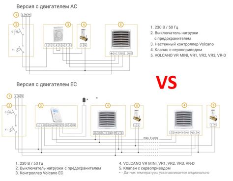 Основные отличия между Volcano AC и EC