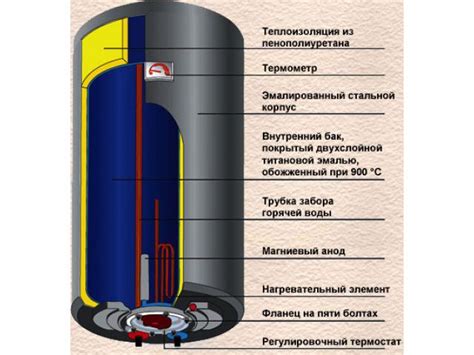 Основные отличия сухого тэна от мокрого