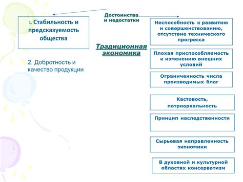 Основные отличия традиционной экономики от централизованной экономики